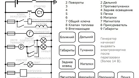 СХЕМА замены проводки в автомобиле своими руками